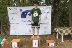 KODAK Digital Still Camera